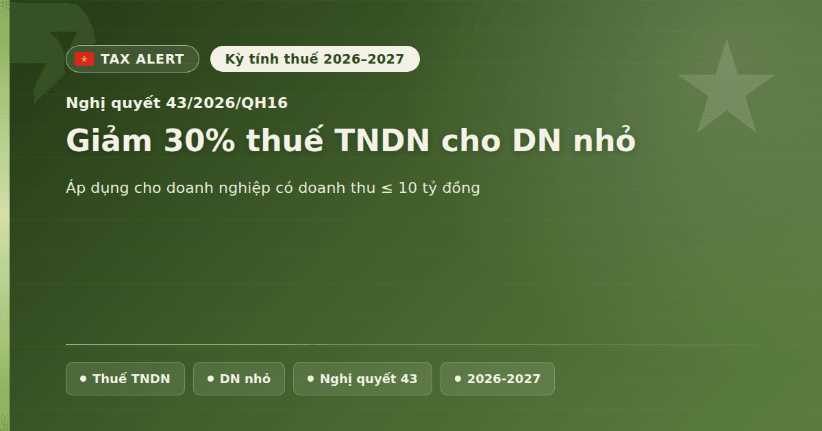 Nghị quyết 43/2026/QH16: Giảm 30% thuế TNDN cho doanh nghiệp doanh thu ≤ 10 tỷ đồng