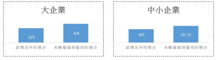 關於雇用調整補助（伴隨著新型冠狀病毒傳染病影響之特例）