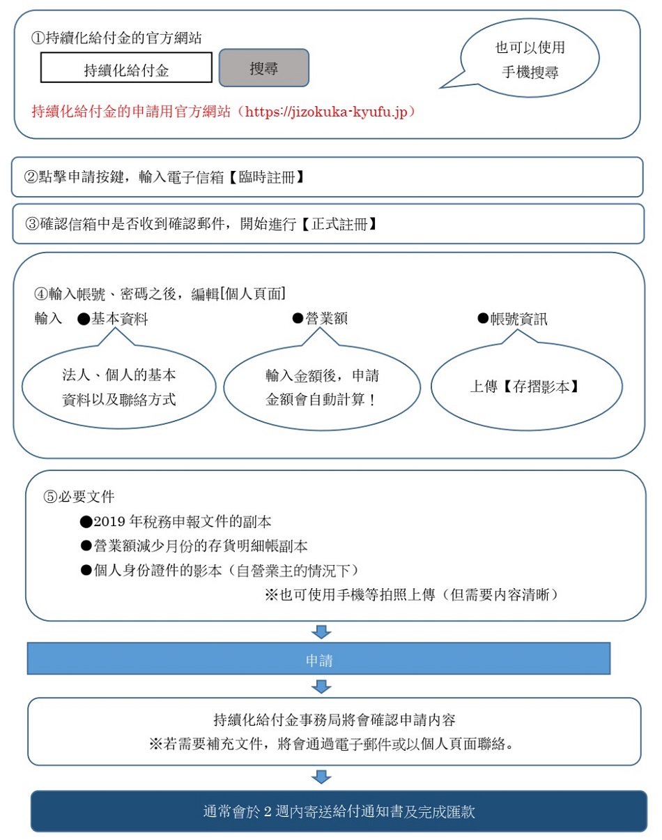 新型冠狀病毒相關