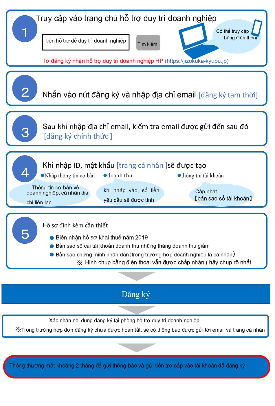 thông tin liên quan virus corona ở nhật bản